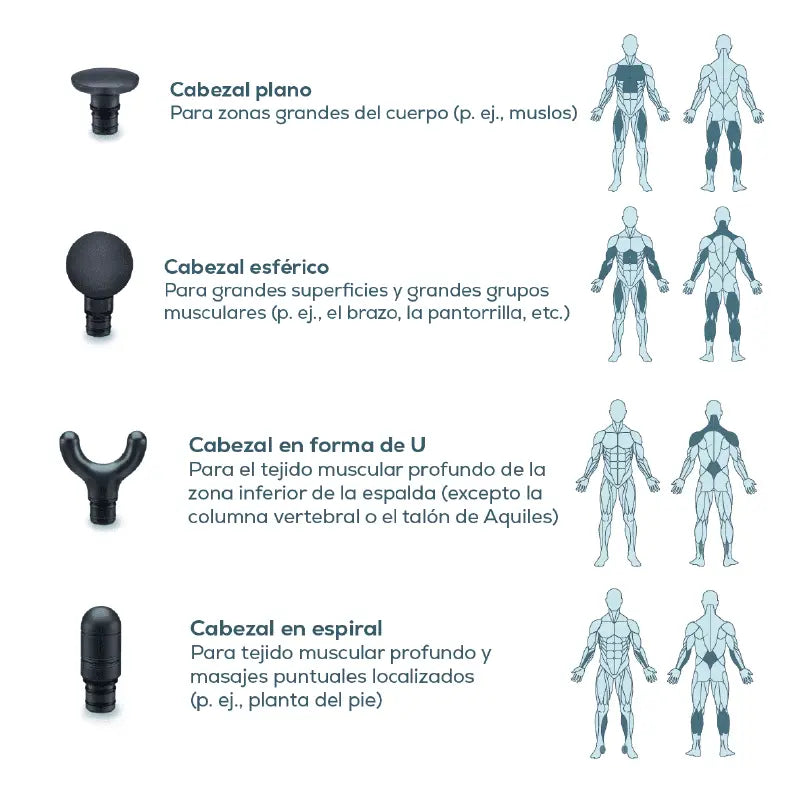 PISTOLA DE MASAJE FASCIAL | Recuperación Precisa y Potente en Tus Manos 💪🏽