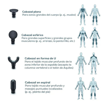 PISTOLA DE MASAJE FASCIAL | Recuperación Precisa y Potente en Tus Manos 💪🏽